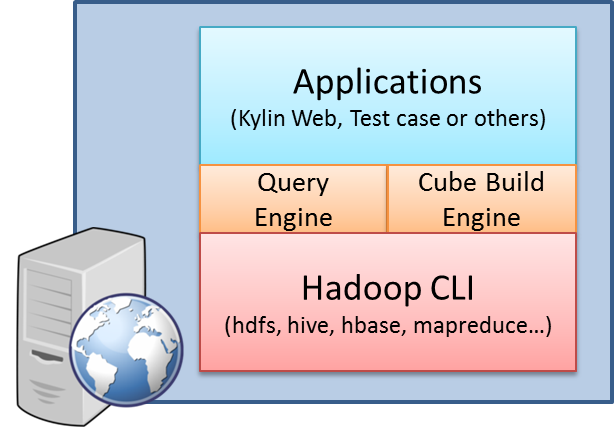 On-Hadoop-CLI-installation