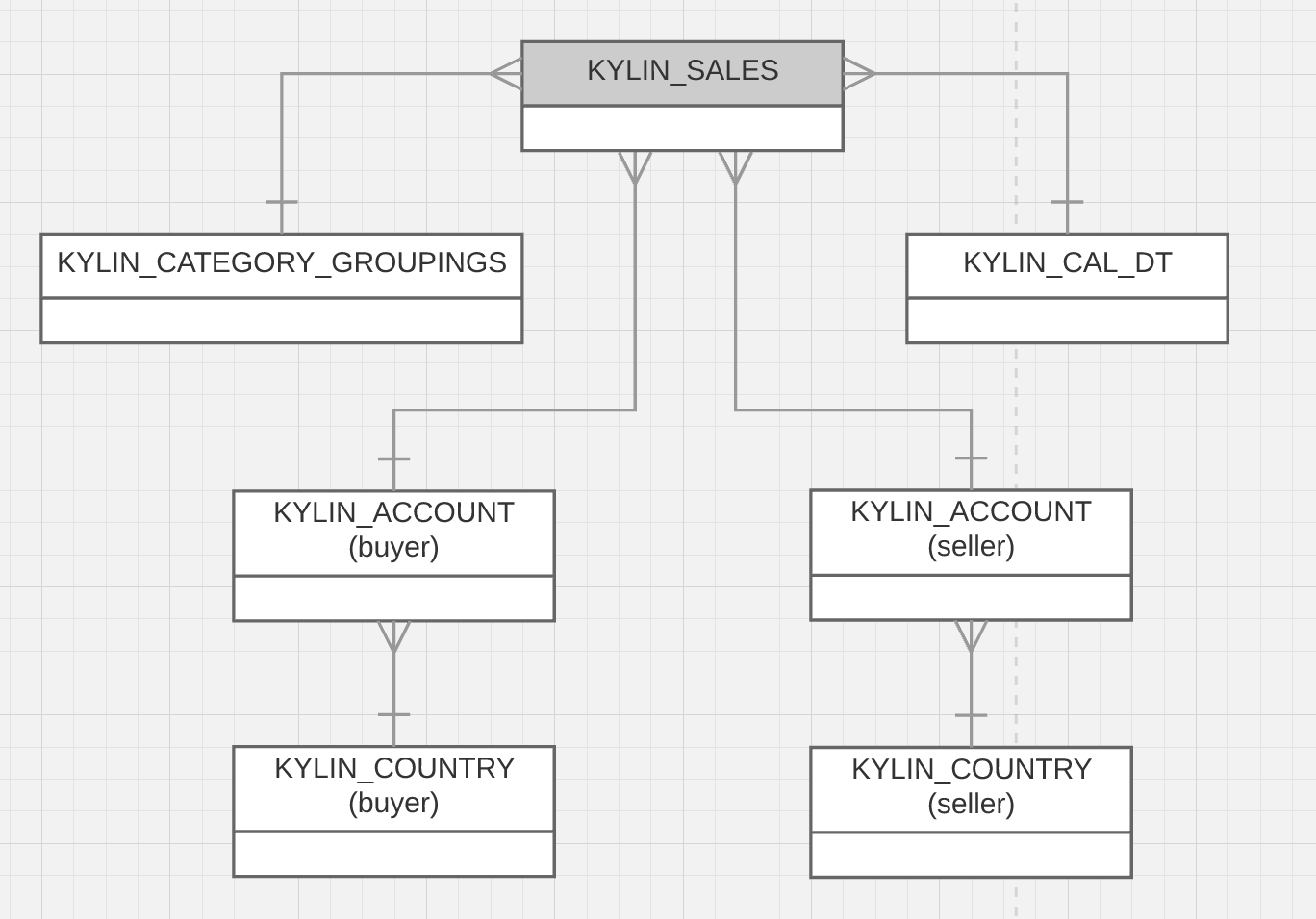 Sample Table