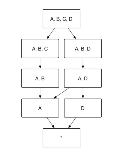 Hierarchy Dimension