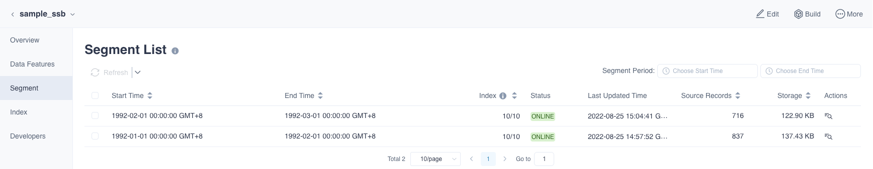 Load by Date/Time