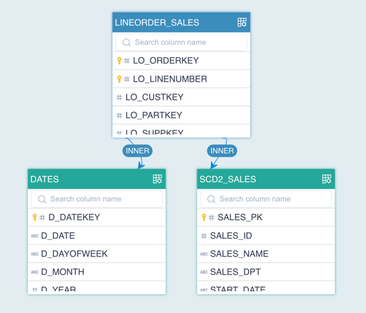 historical_dimension_table_scd2