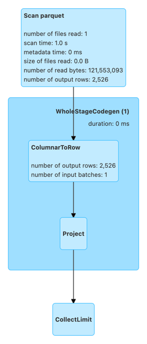 Queries before optimization