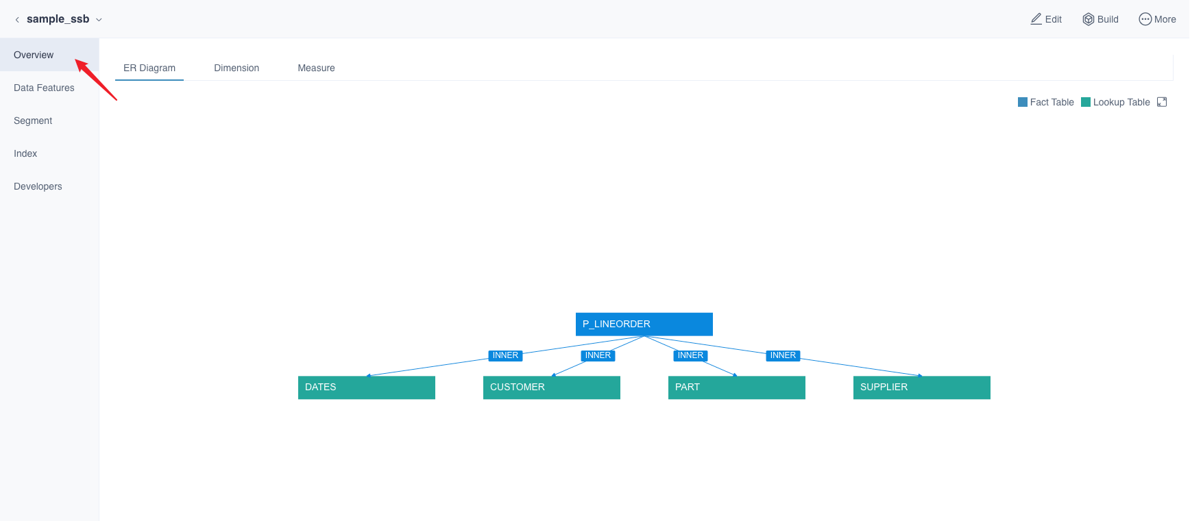 Model Overview